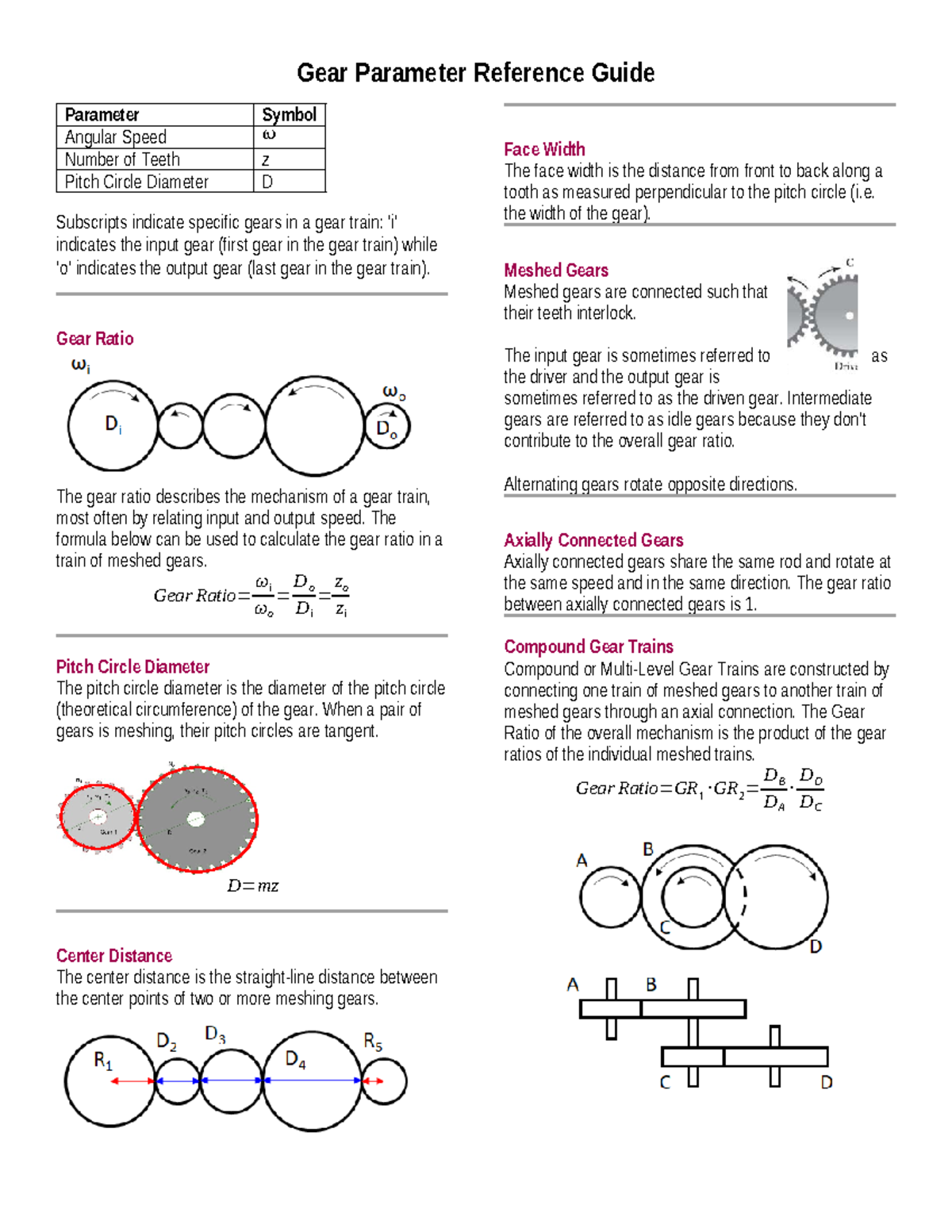 Gear Parameter Reference Guide: Key Concepts and Formulas - Studocu