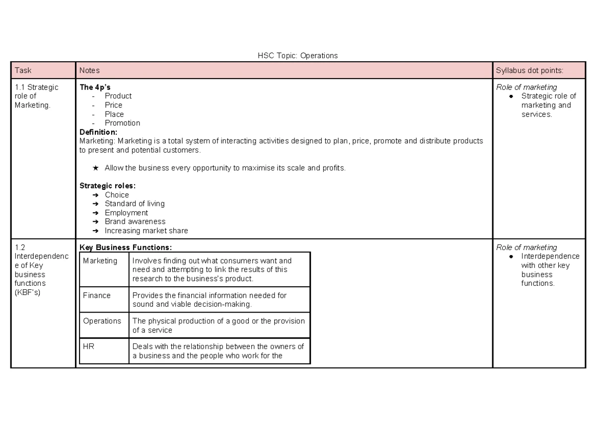 HSC Business Studies Syllabus Notes: Marketing Strategies & Concepts ...