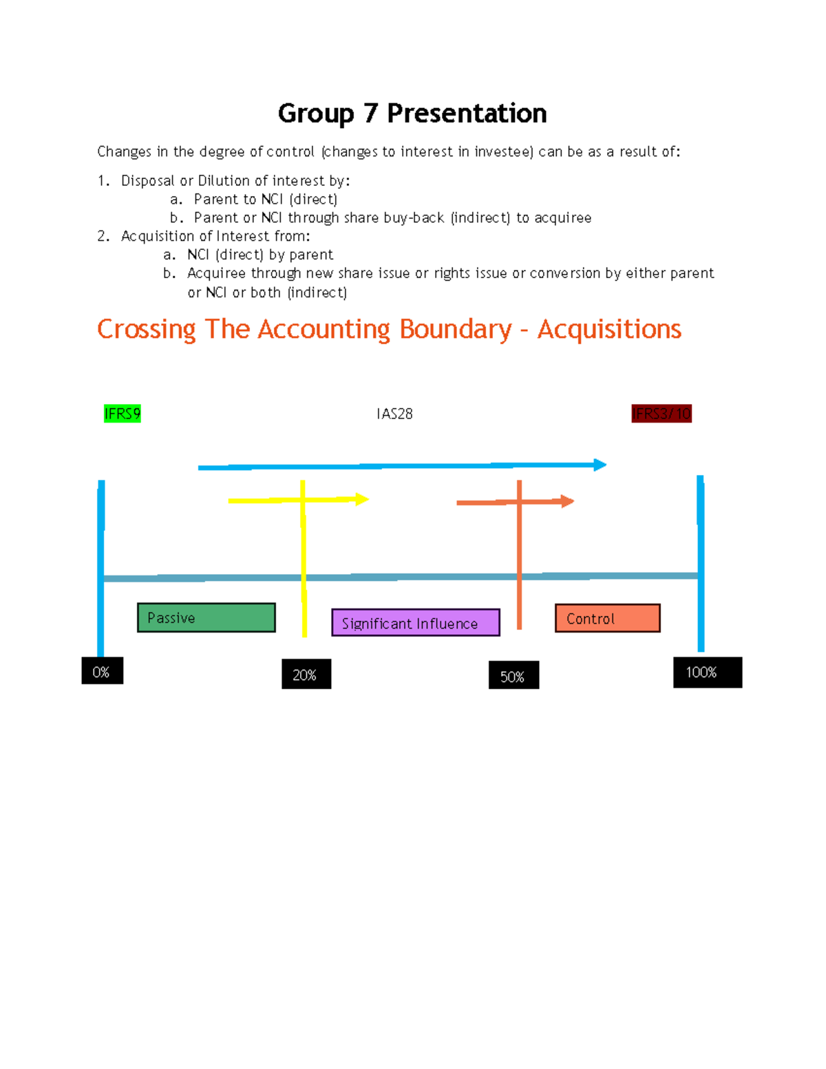 Changes in Control: Degree Adjustments in Investments & Implications ...