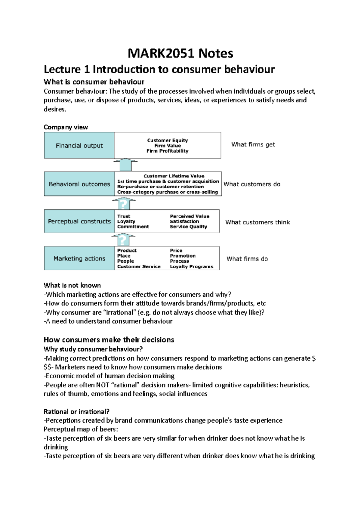 MARK2051 Notes - MARK2051 Notes Lecture 1 Introduction to consumer ...