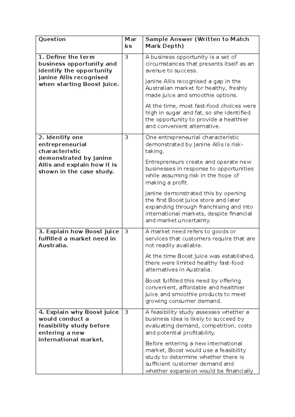 AOS1 Practice SAC Sample Answers: Boost Juice Case Study Analysis - Studocu