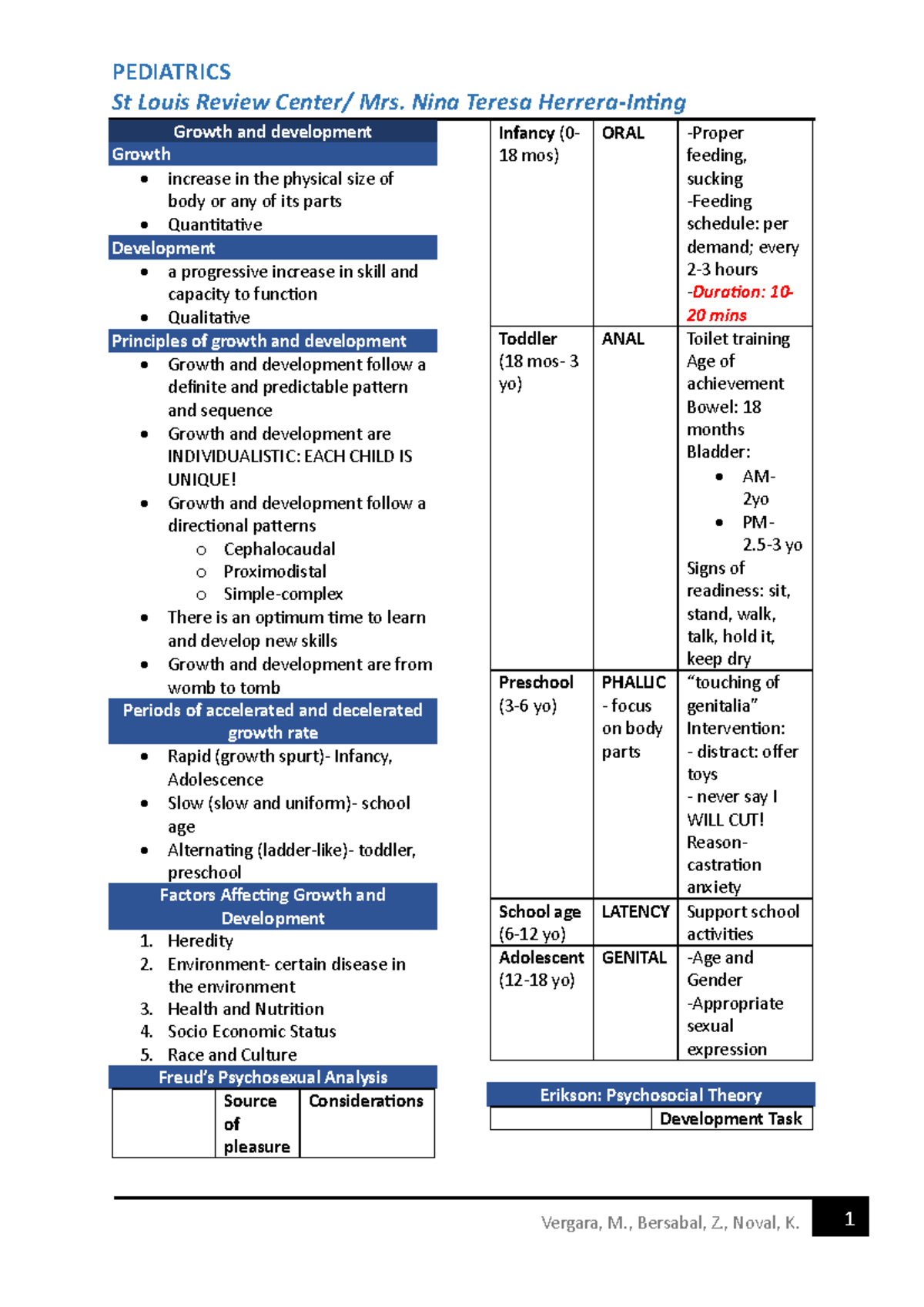 NUR 101: Growth and Development in Pediatrics - Key Concepts and ...