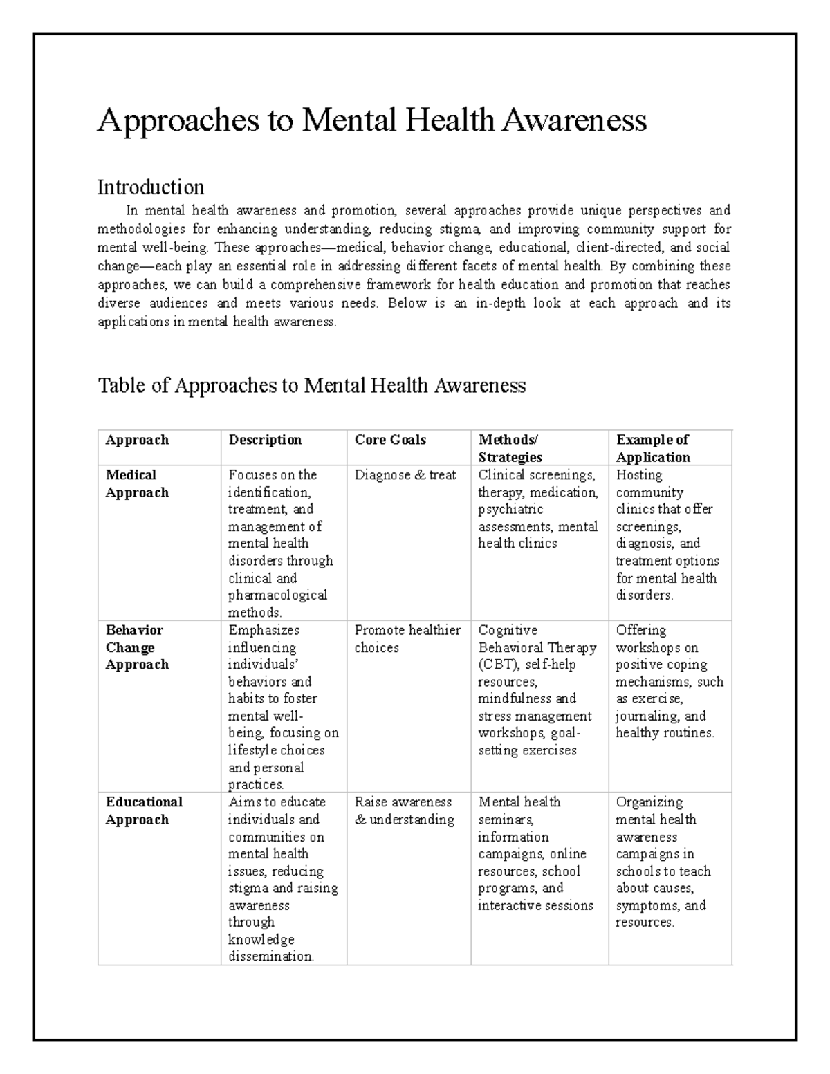 Approaches to Mental Health Awareness - Approaches to Mental Health ...