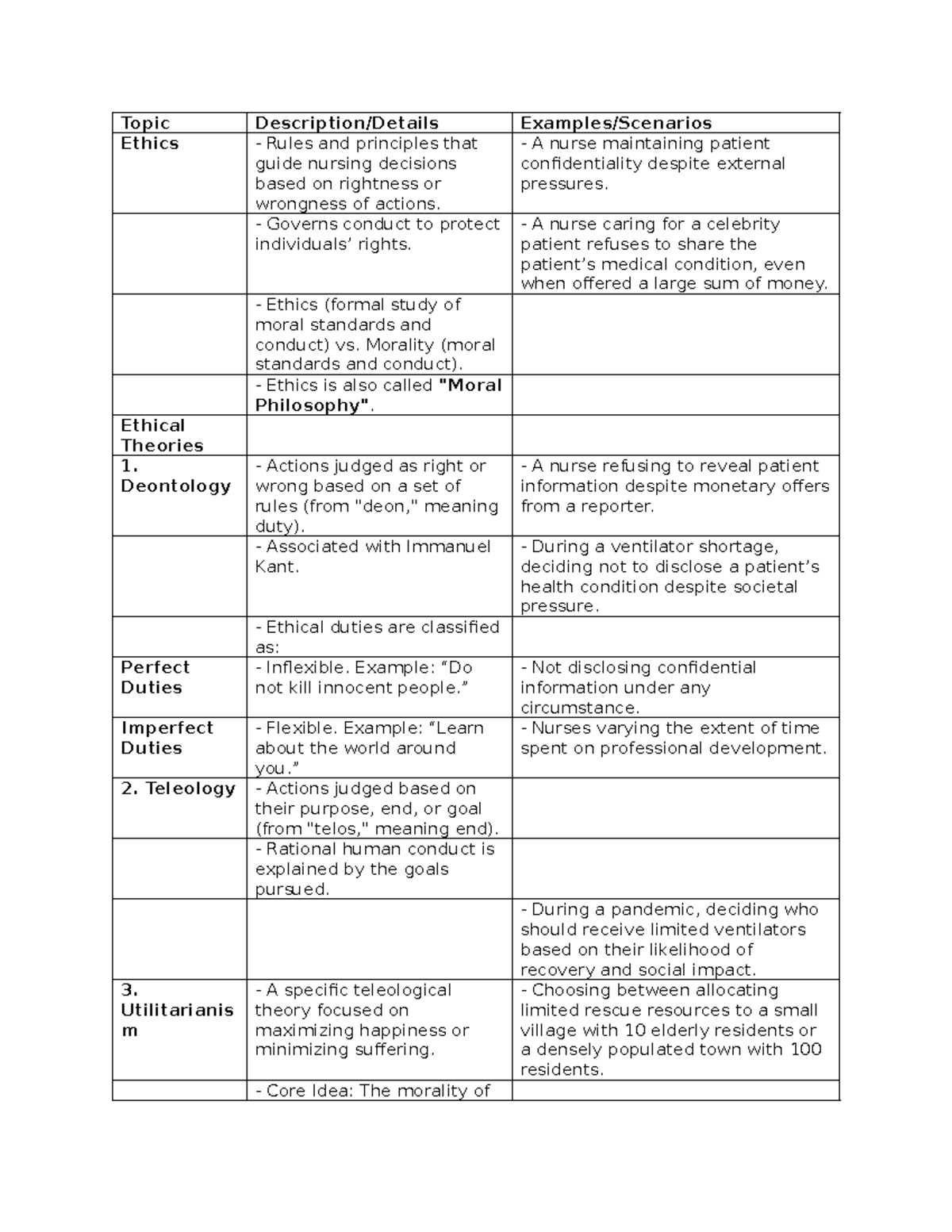 W1 - THIS IS THE INTRODUCTION OF ETHICS - Topic Description/Details ...