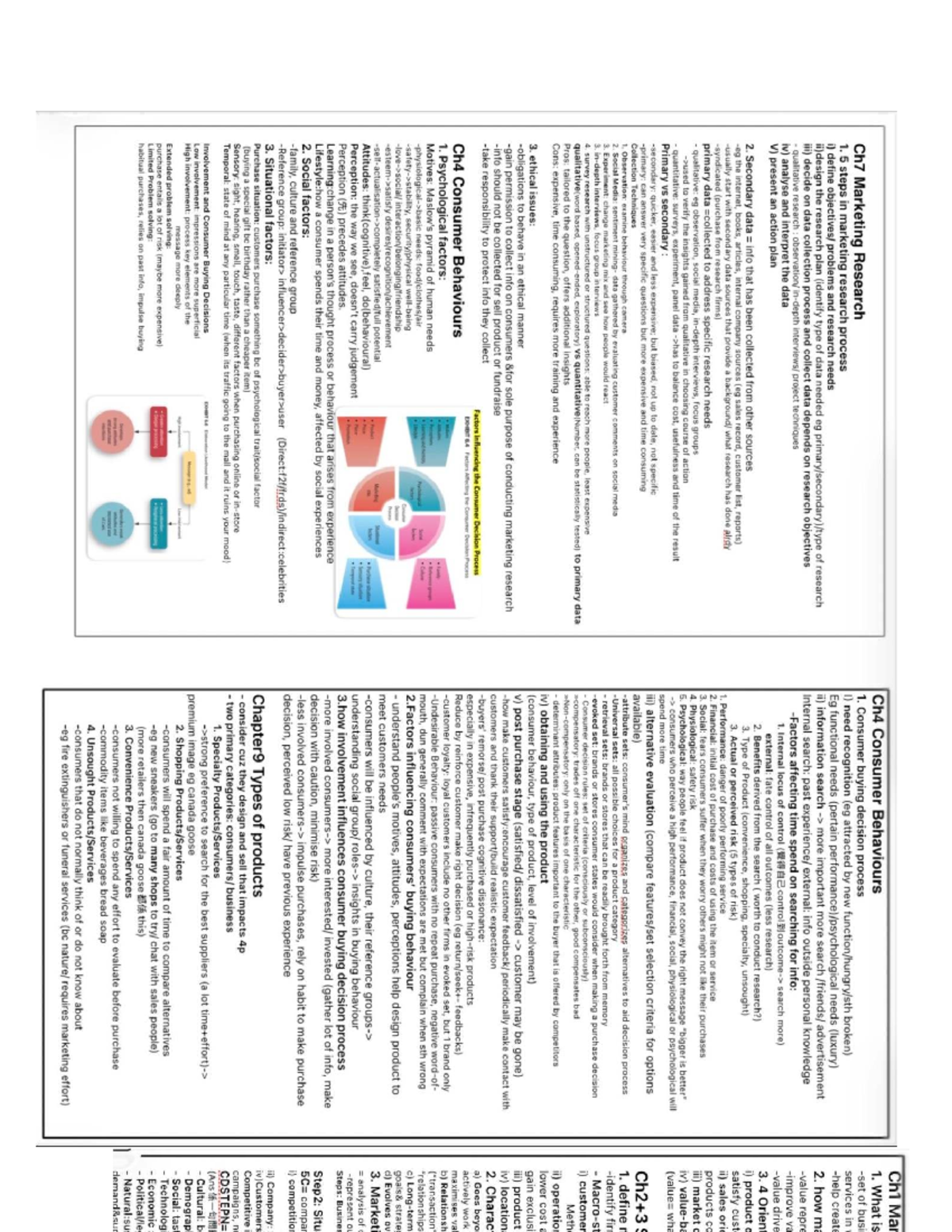Ch1 & Ch4 Consumer Behaviours: Midterm Study Notes on Marketing ...