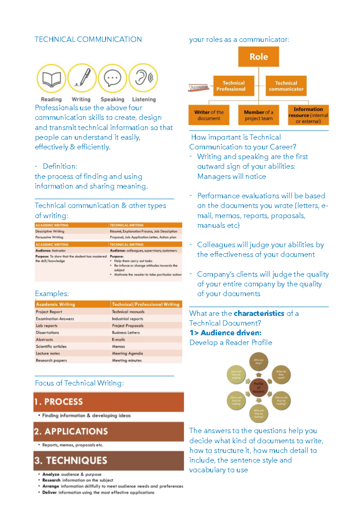 Chapter 1 - Understanding Technical Communication Skills - Studocu