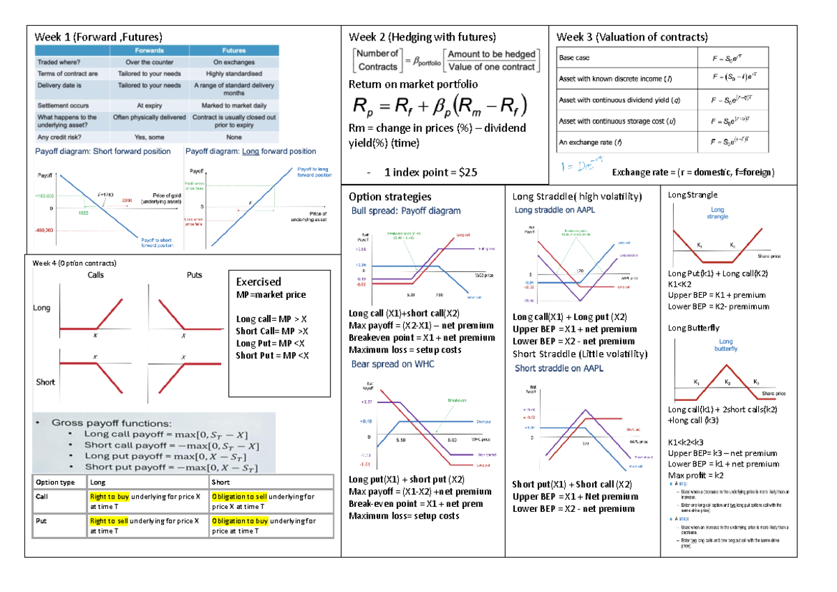 Derivatives Exam Sheet (FIN 301): Key Concepts & Strategies - Studocu