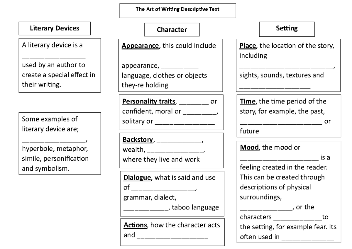 Descriptive text chart - The Art of WriƟng DescripƟve Text Literary ...
