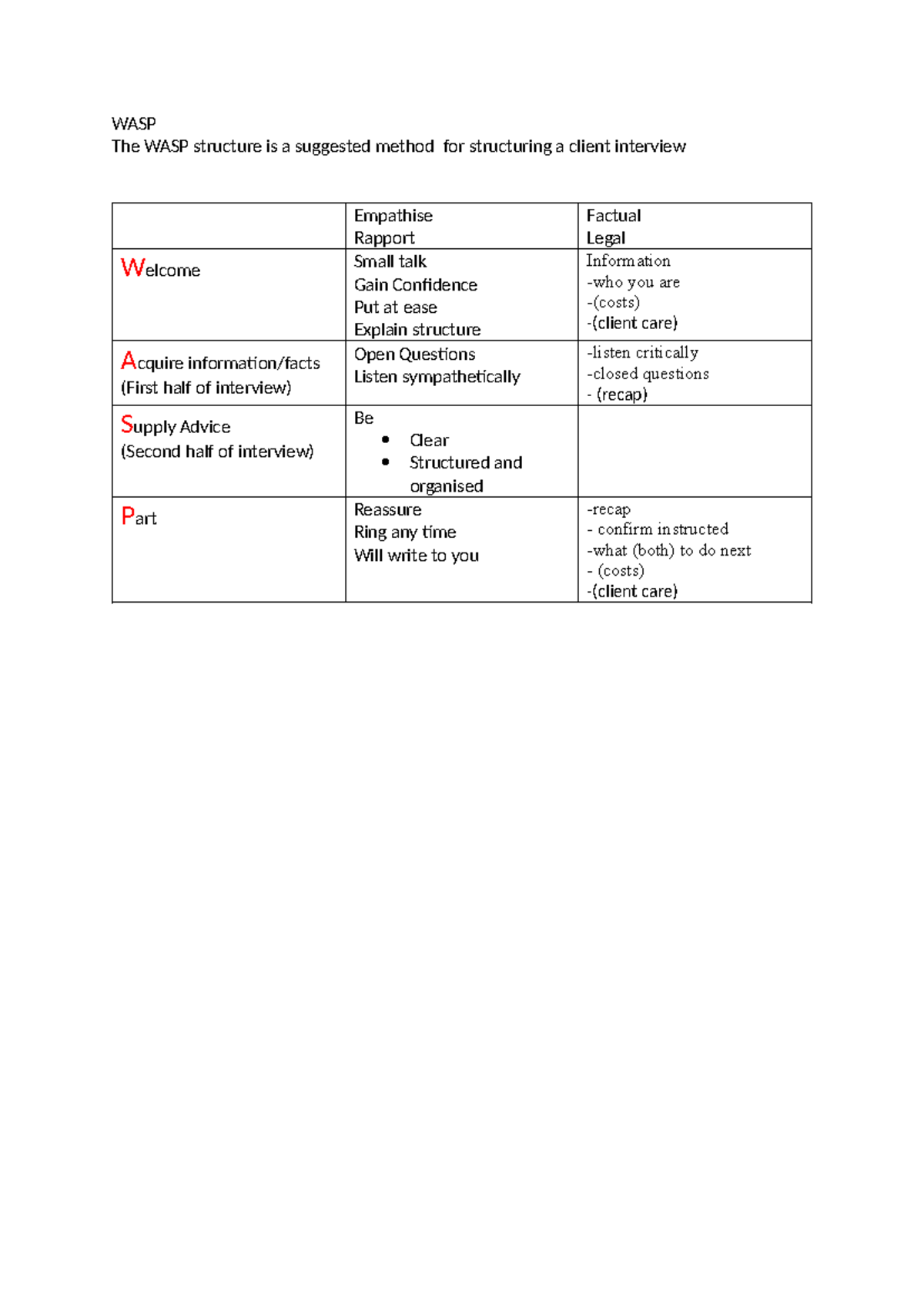 WASP approach to interviewing - WASP The WASP structure is a suggested ...