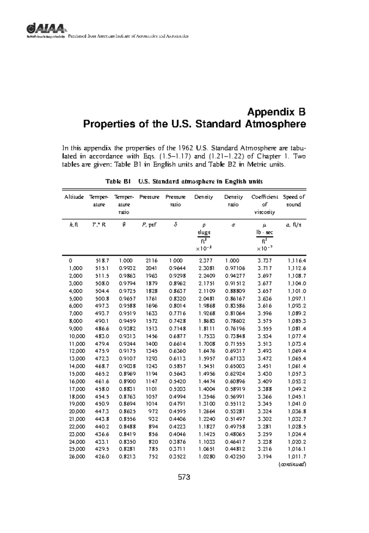 Properties of Air - Appendix B Properties of the U. Standard Atmosphere ...