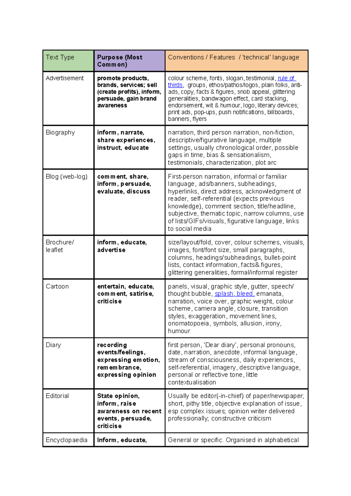 Paper 1: Text Types, Conventions, and Features Analysis - Studeersnel