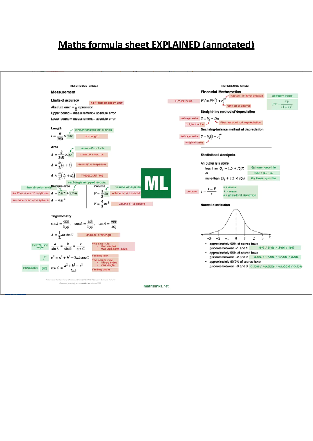 Explained formula sheet - Maths formula sheet EXPLAINED (annotated ...