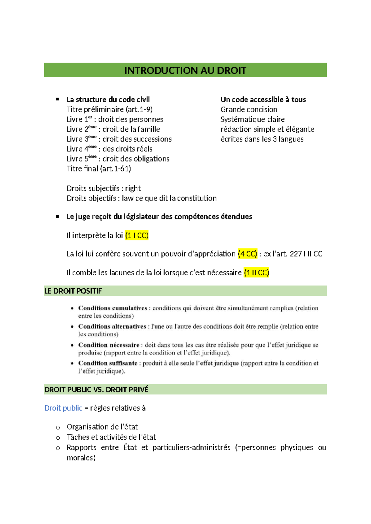 INTRODUCTION AU DROIT - Résumé du Cours de Droit Civil - Studocu