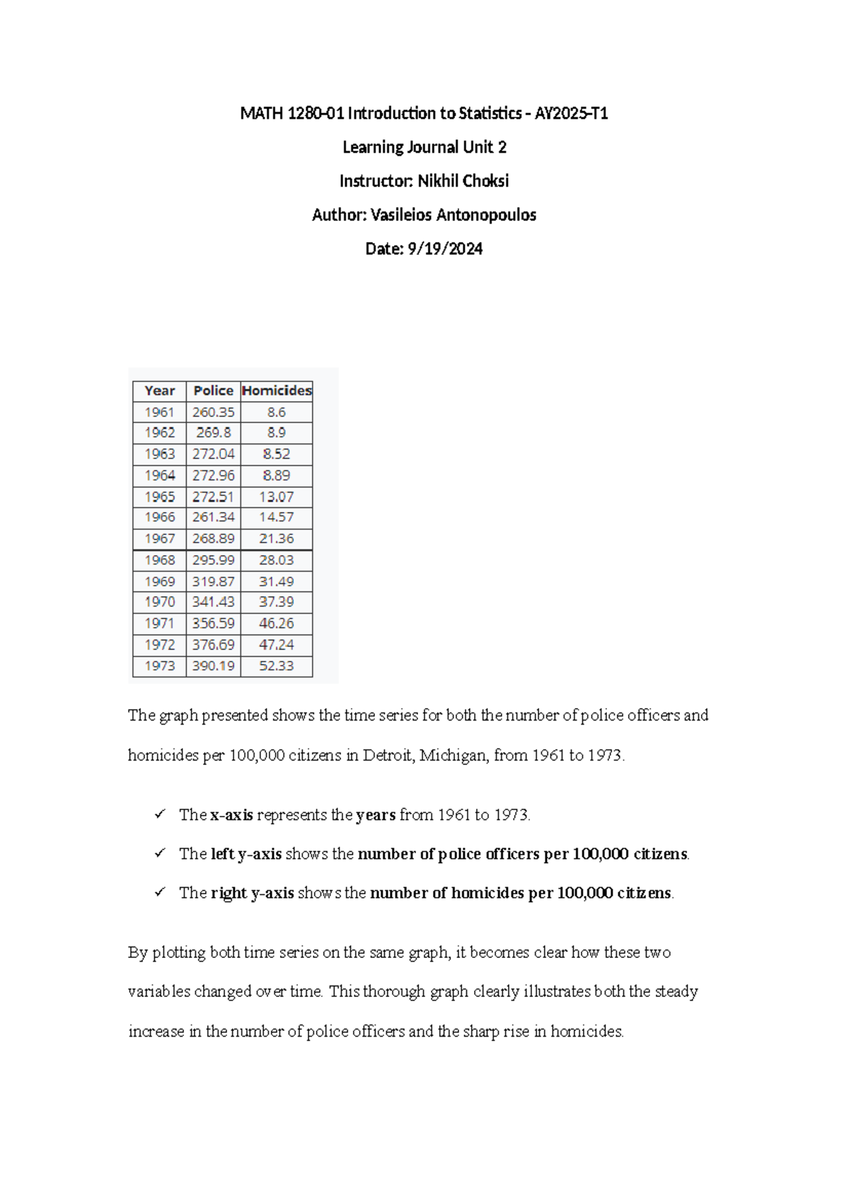MATH 101 Learning Journal Unit 2: Police and Homicide Trends Analysis ...