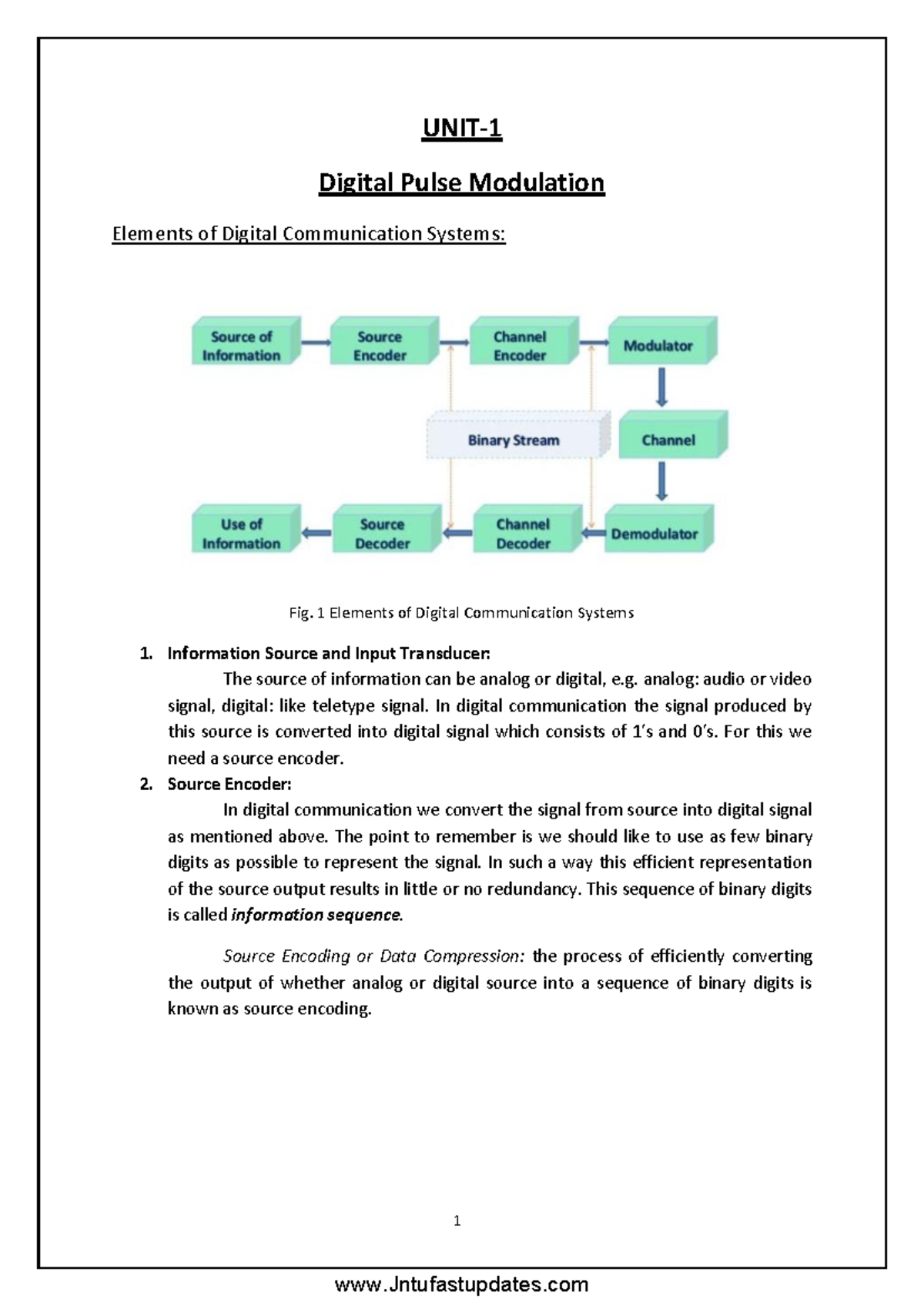 DC R16 - UNIT-1 - Digital Pulse Modulation in Communication Systems ...
