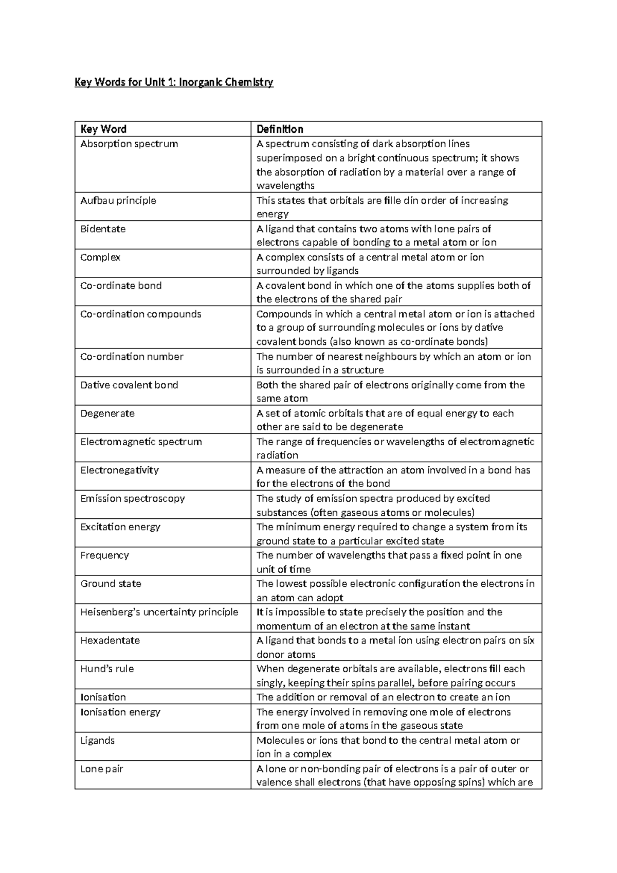 Key Words for Unit 1: Inorganic Chemistry Definitions and Concepts ...