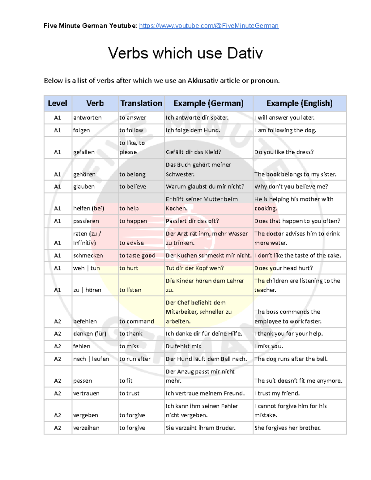 List of Verbs with Dativ - Five Minute German Youtube: youtube ...