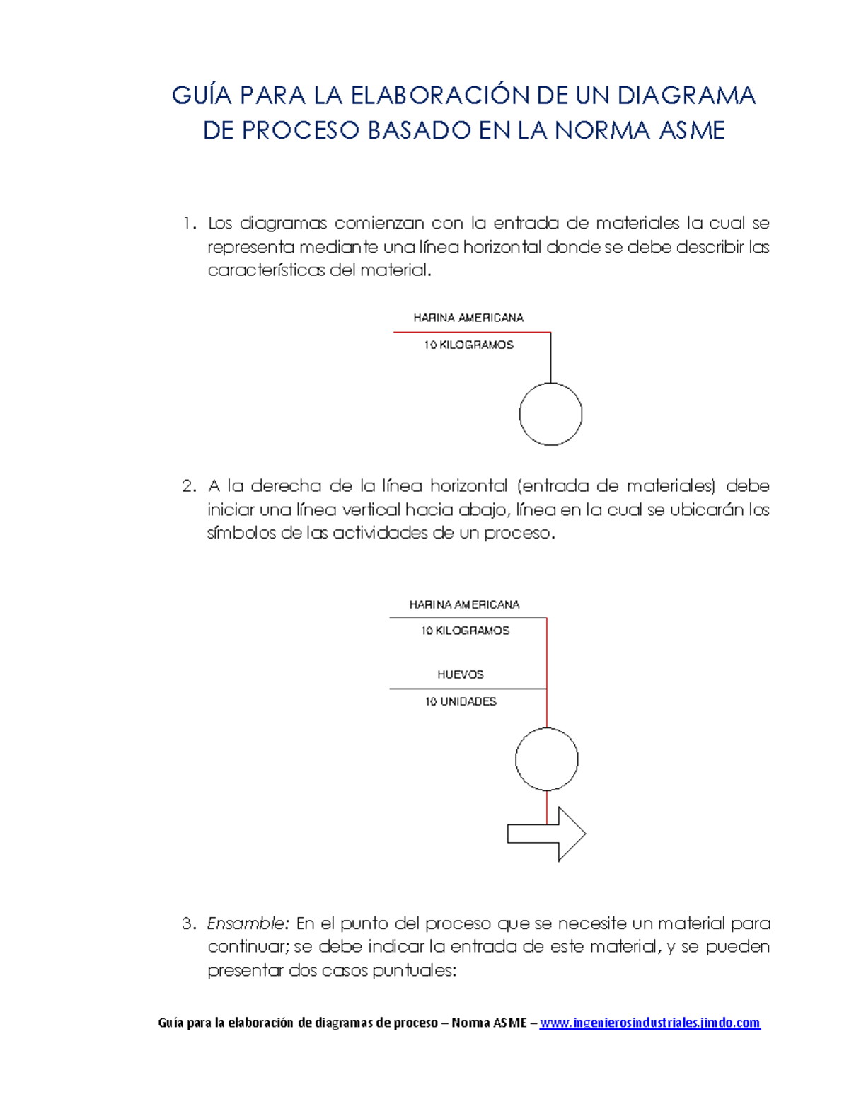 Guía de Diagramas de Proceso según ASME: Elaboración y Normas - Studocu