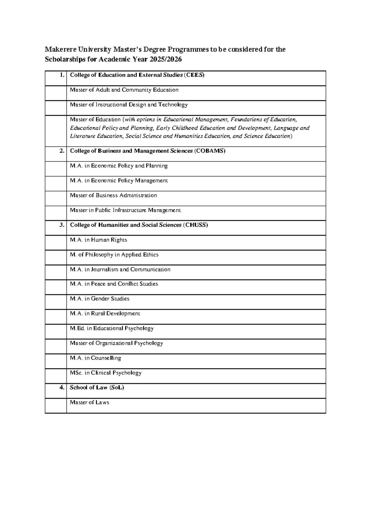 Priority Academic Programmes for Masters Scholarships - Mastercard ...