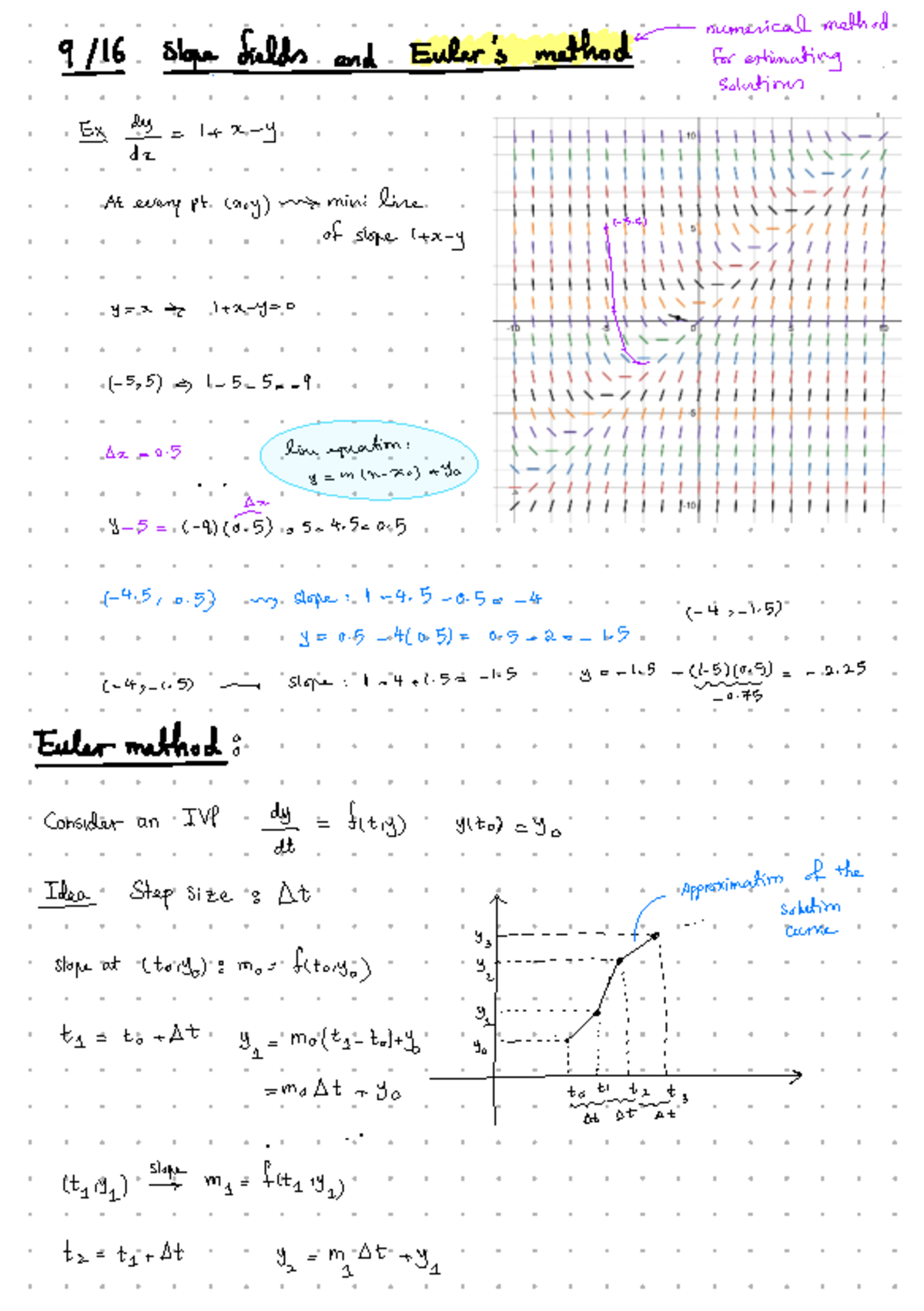Numerical Methods for Estimating Solutions in IVP - Lecture 10-Sep16 ...