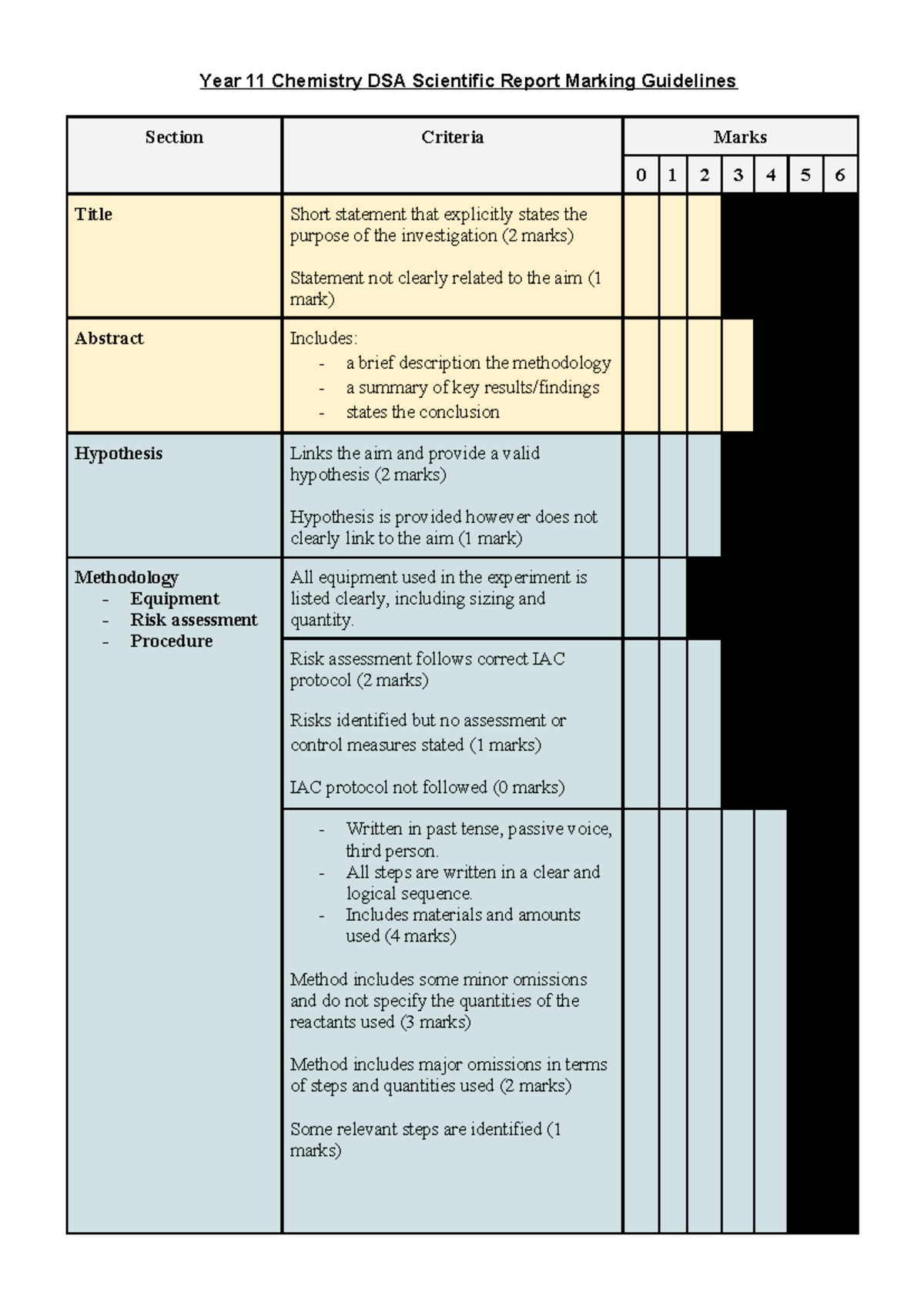 Year 11 Chemistry DSA Scientific Report Marking Guidelines - Studocu