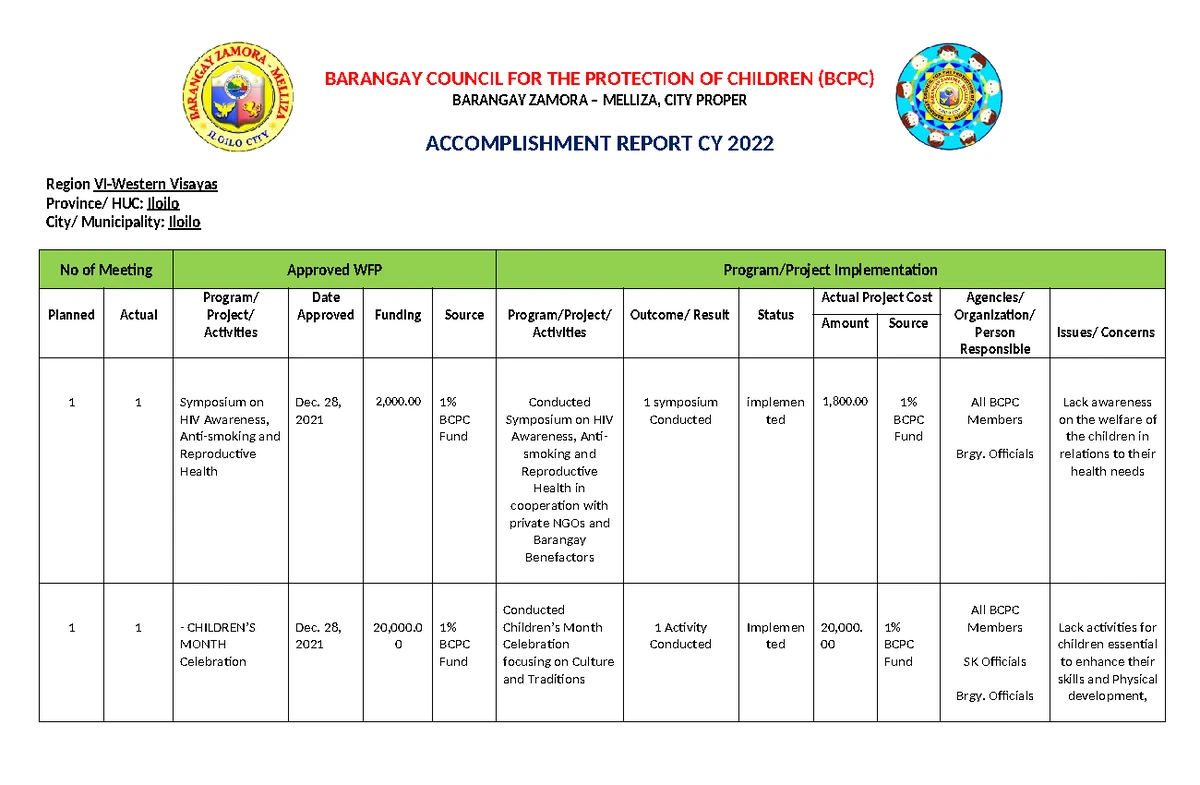 Disaster Readiness and Risk Reduction Grade 12 Lesson Plan 2022 - Studocu