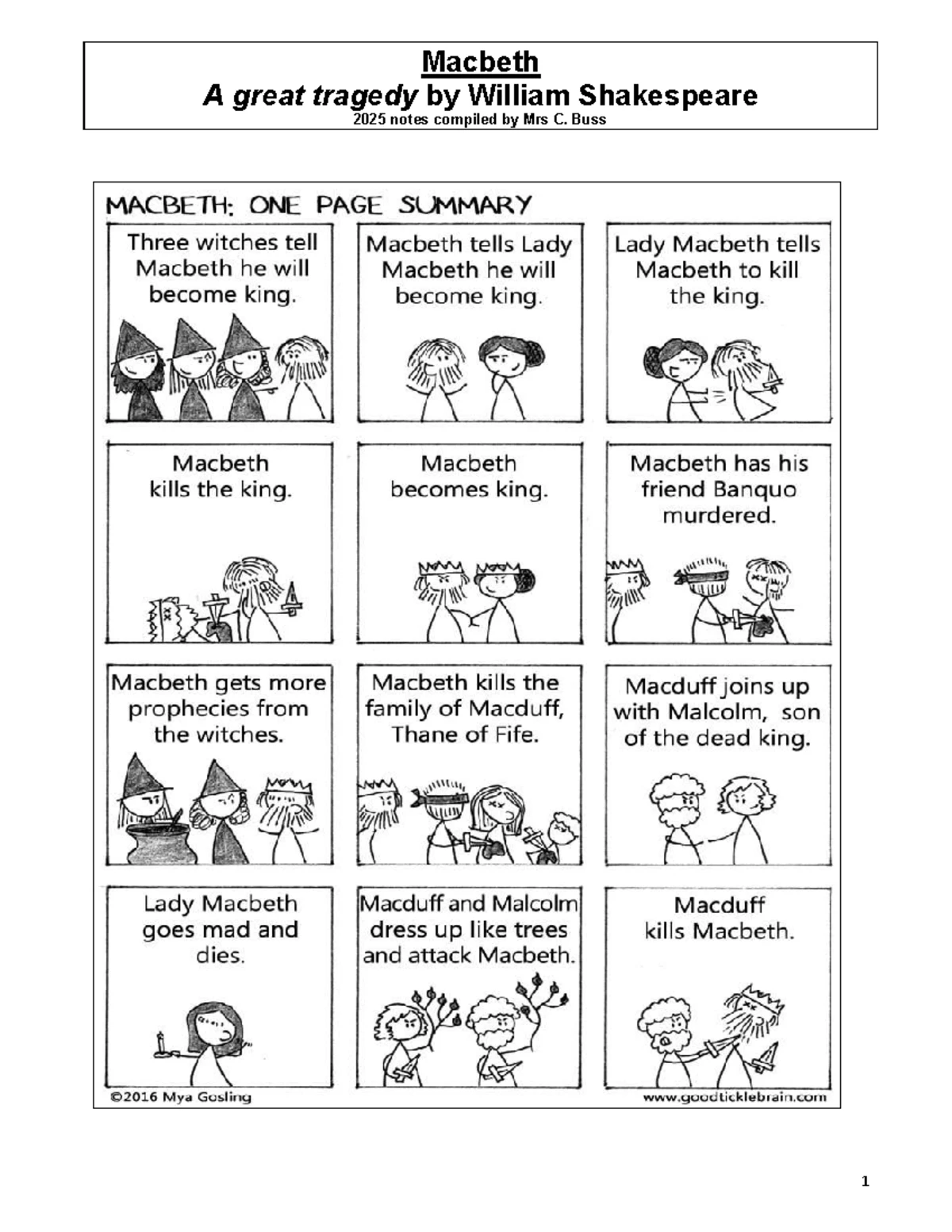 Poetry Analysis & Notes for Grade 12 English HL (2025) - Studocu