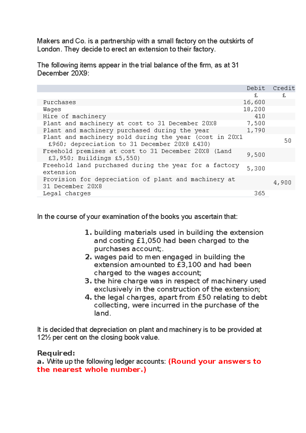 Accounting dep worked example 1 - Makers and Co. is a partnership with ...