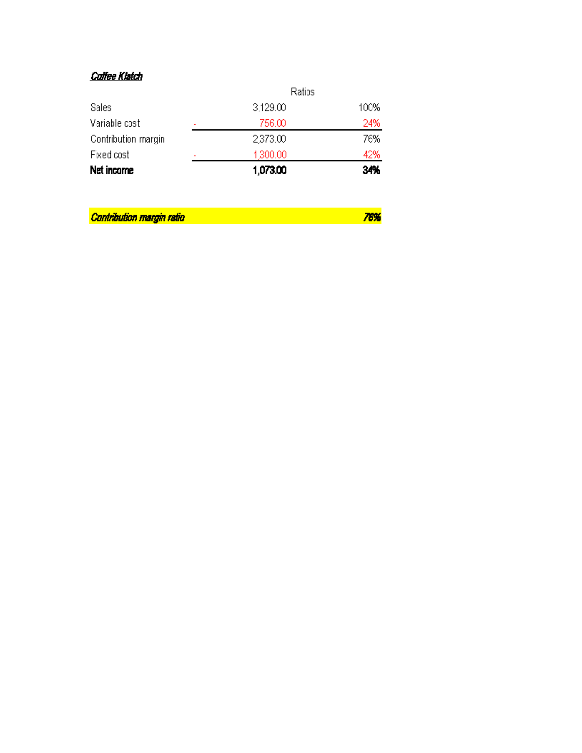 CVP Analysis Sample Problems with Answers (Course Code: ILIDE.INFO ...