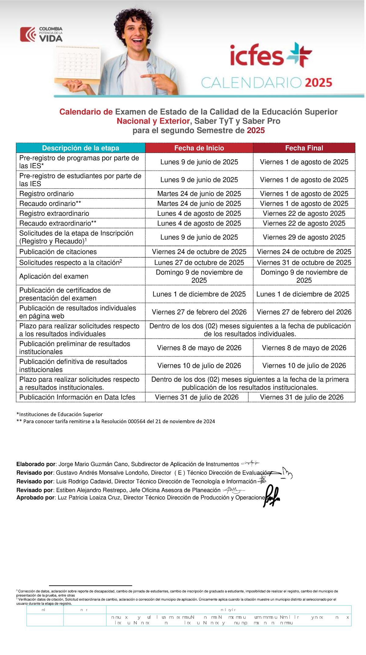 Calendario de Examen Saber Pro y TyT - Segundo Semestre 2025 - Studocu