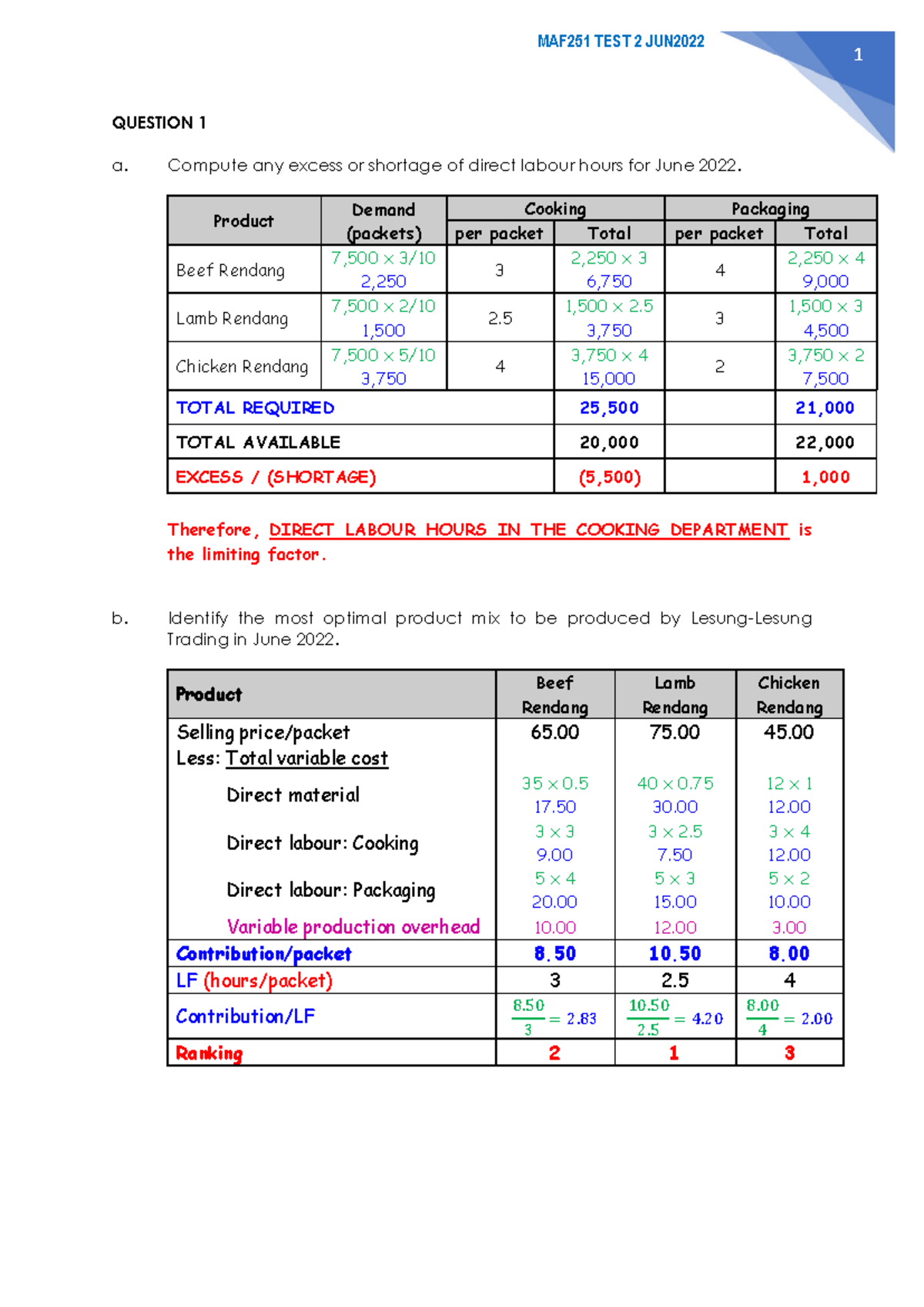 MAF251 TEST 2 JUNE 2022 - Direct Labour & Product Mix Analysis - Studocu