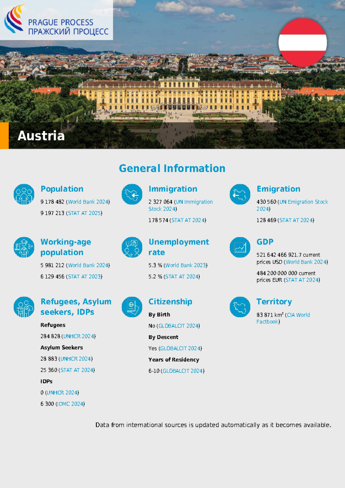 Austria Immigration Overview: Population, Policies, and Trends 2024 ...