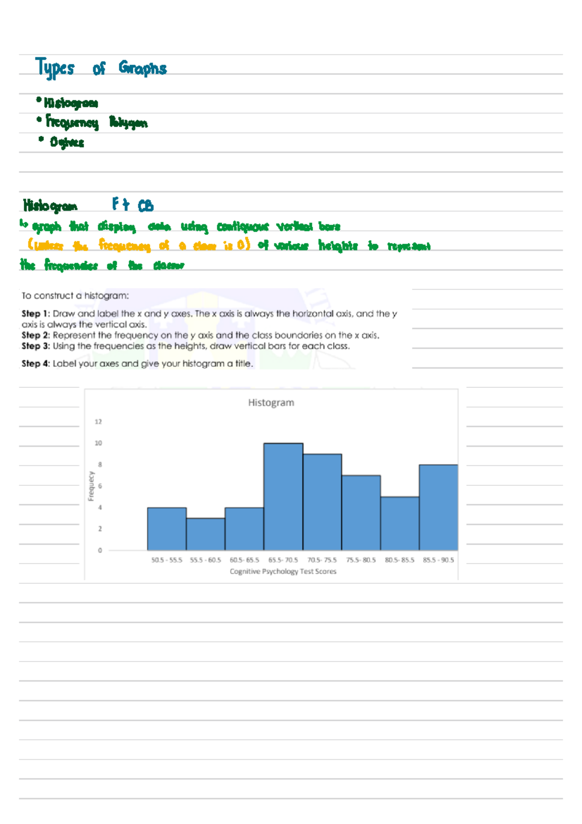 Stats-notes prelims - psych stats notes - Types of Graphs Histogram ...