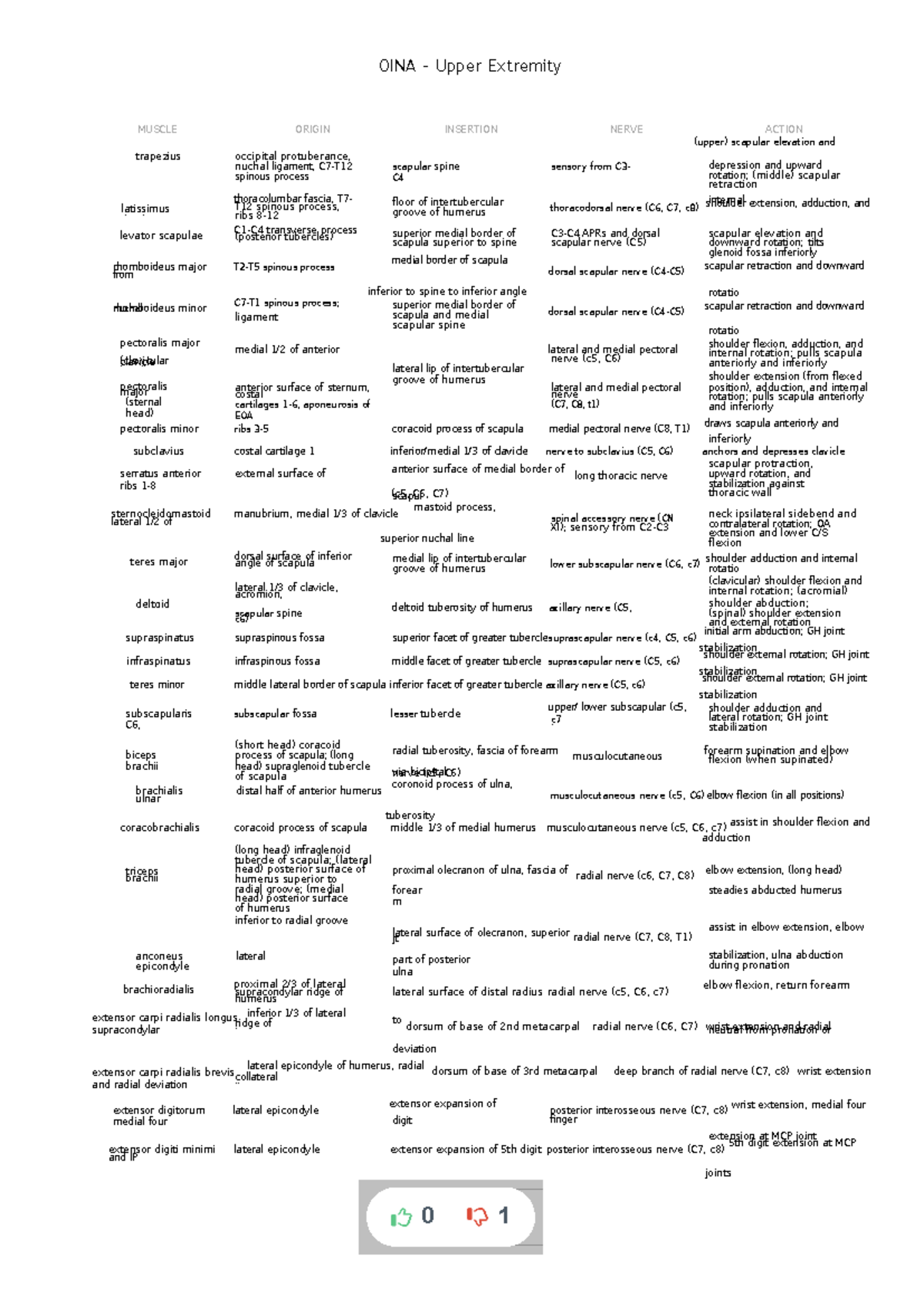 OINA - Upper Extremity Muscle Lecture Notes - Studocu