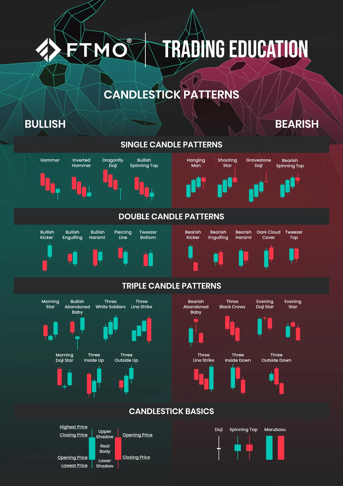 SPARK Business Plan: Lautaro Cardoso Trading Assignments & Strategy ...