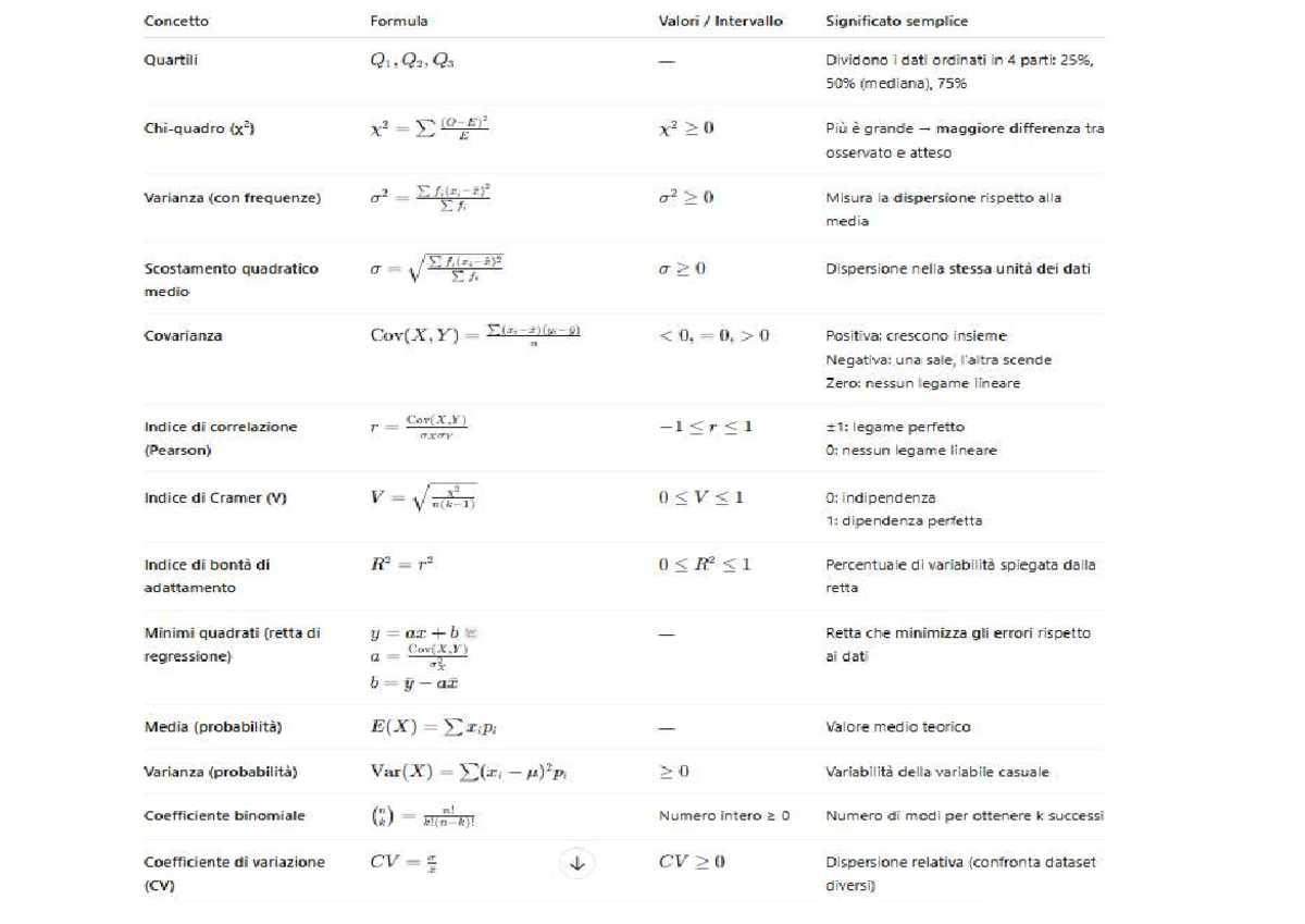 Formulario Statistica: Concetti Chiave e Formule Essenziali - Studocu
