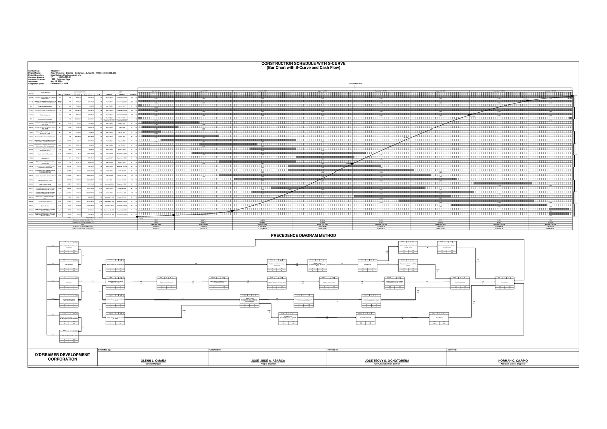24JC0037 - Construction Schedule & Cash Flow for Road Widening Project ...