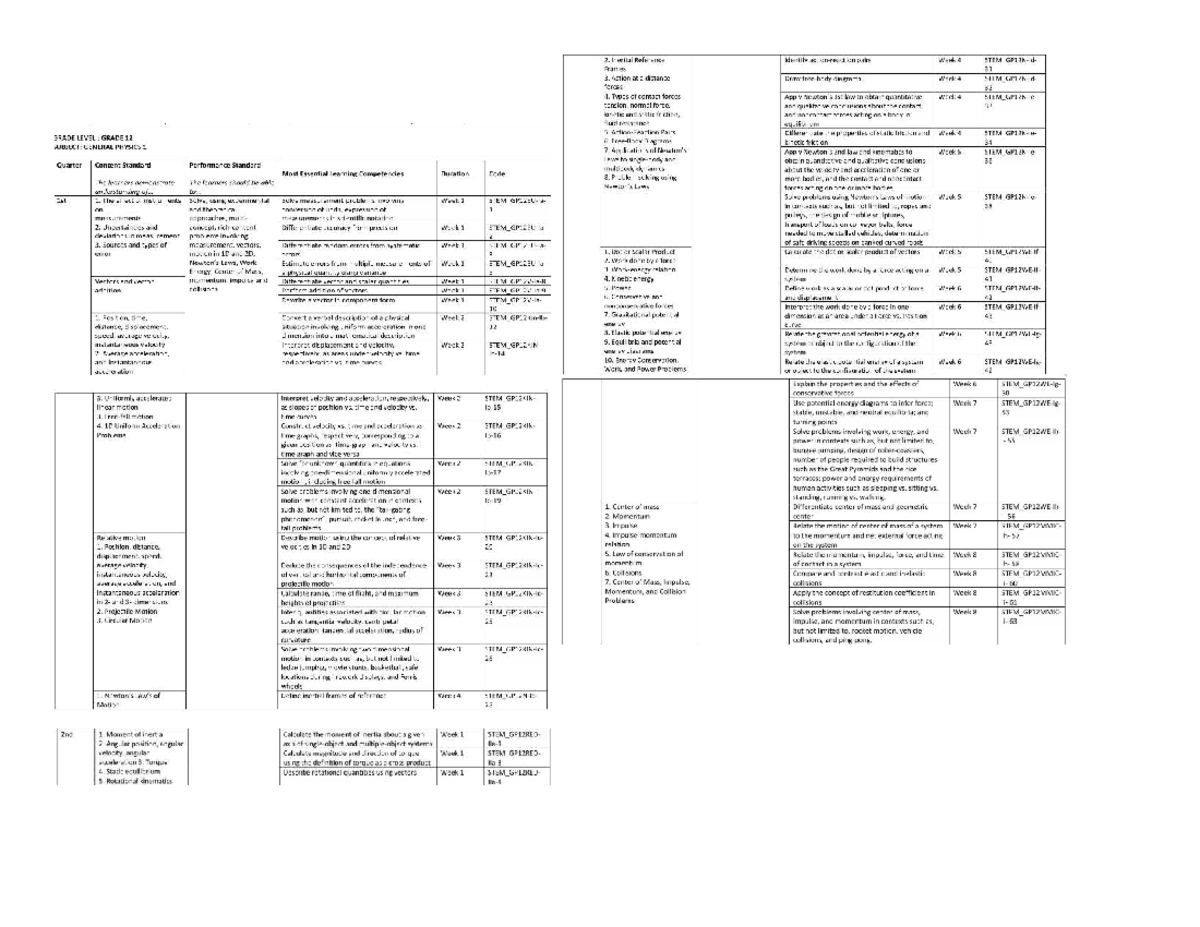 General Physics 1: Comprehensive Study Guide for Grade 12 Students ...