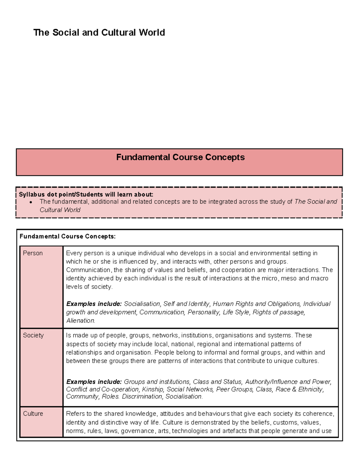 Yr11 - Society and Culture: Key Concepts and Theories Overview - Studocu