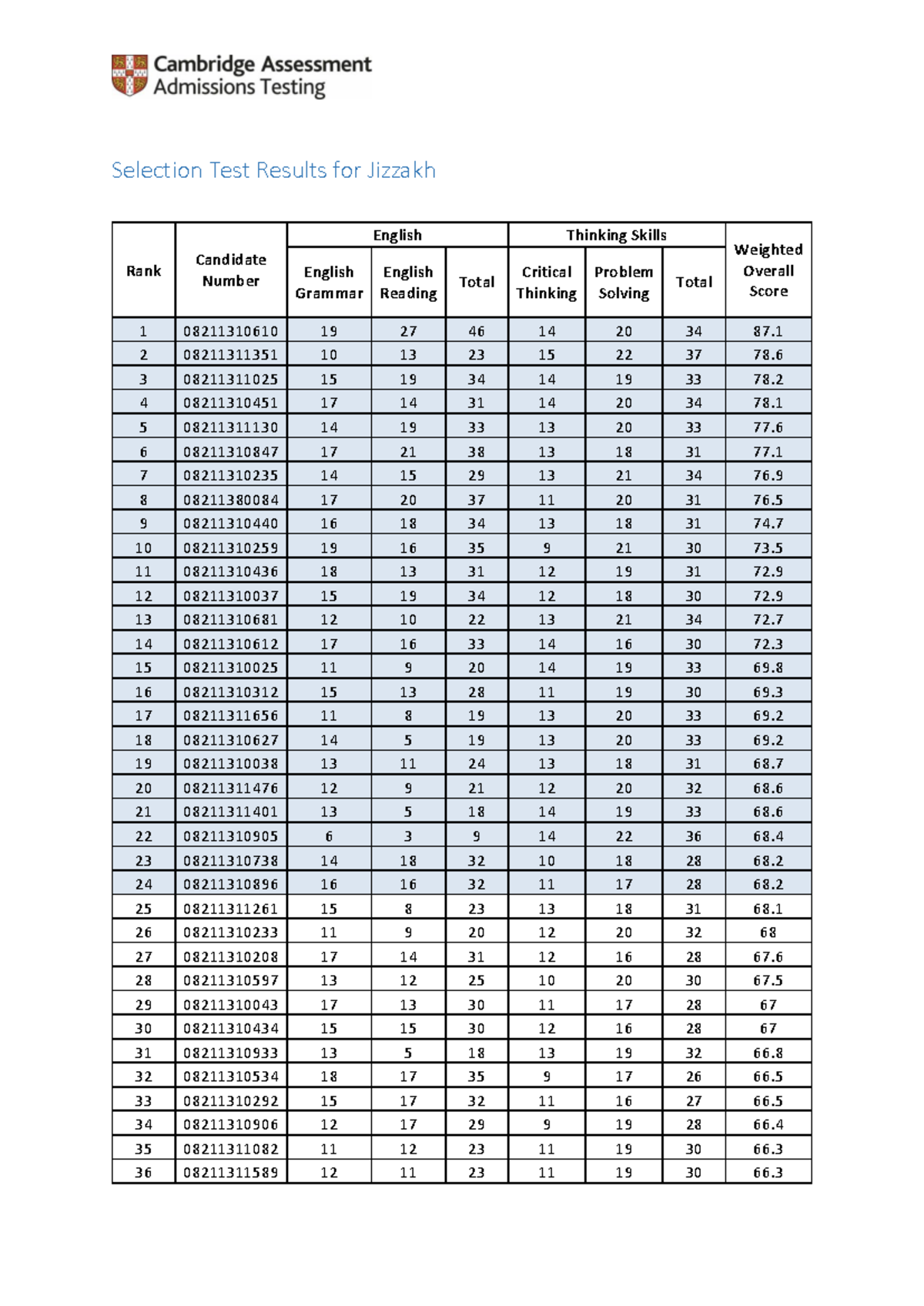 Onlayn onam bilan porno tomosha qiling