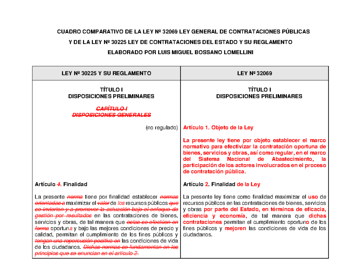Cuadro Comparativo: Ley N° 30225 y Ley N° 32069 sobre Contrataciones ...