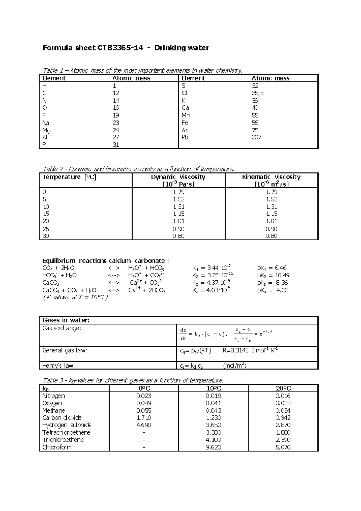Formula Sheet for CTB3365 - Drinking Water and Related Chemistry ...