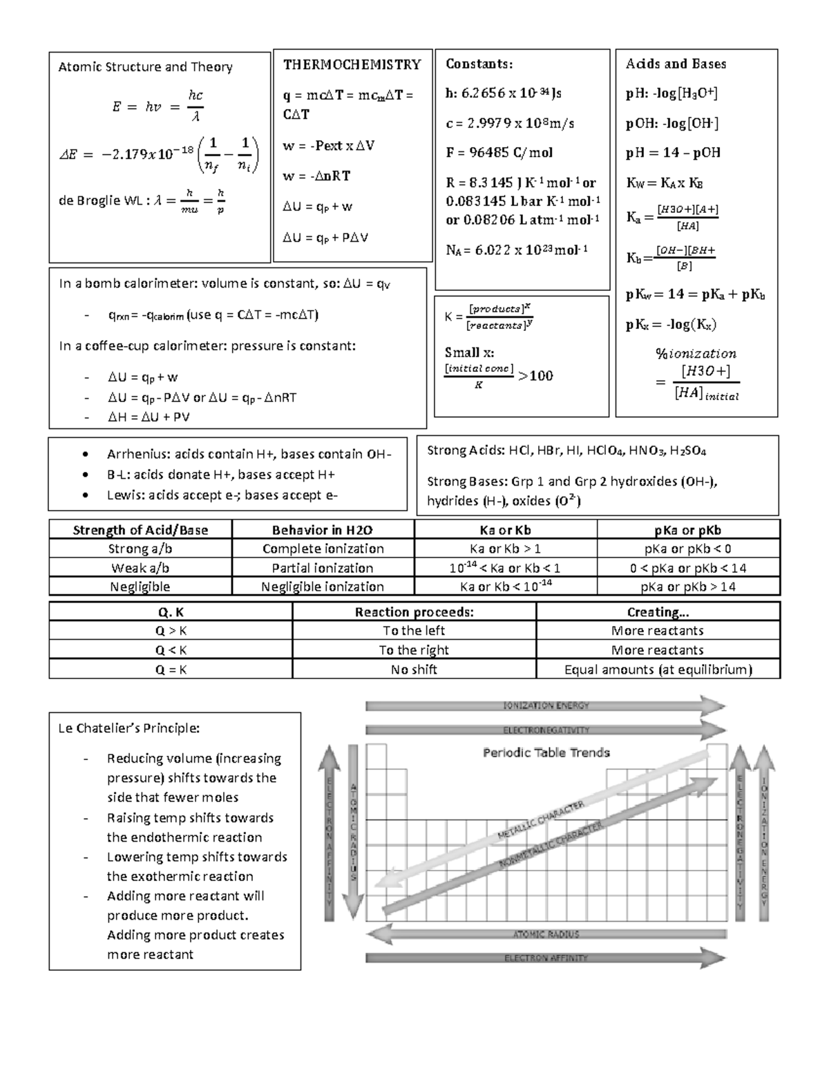 Chemistry 101 Final Exam Study Guide and Key Concepts - Studocu