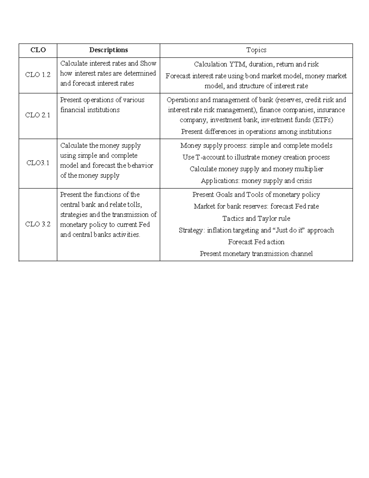 CLO Final Exam Review 2024: Interest Rates & Monetary Policy - Studocu
