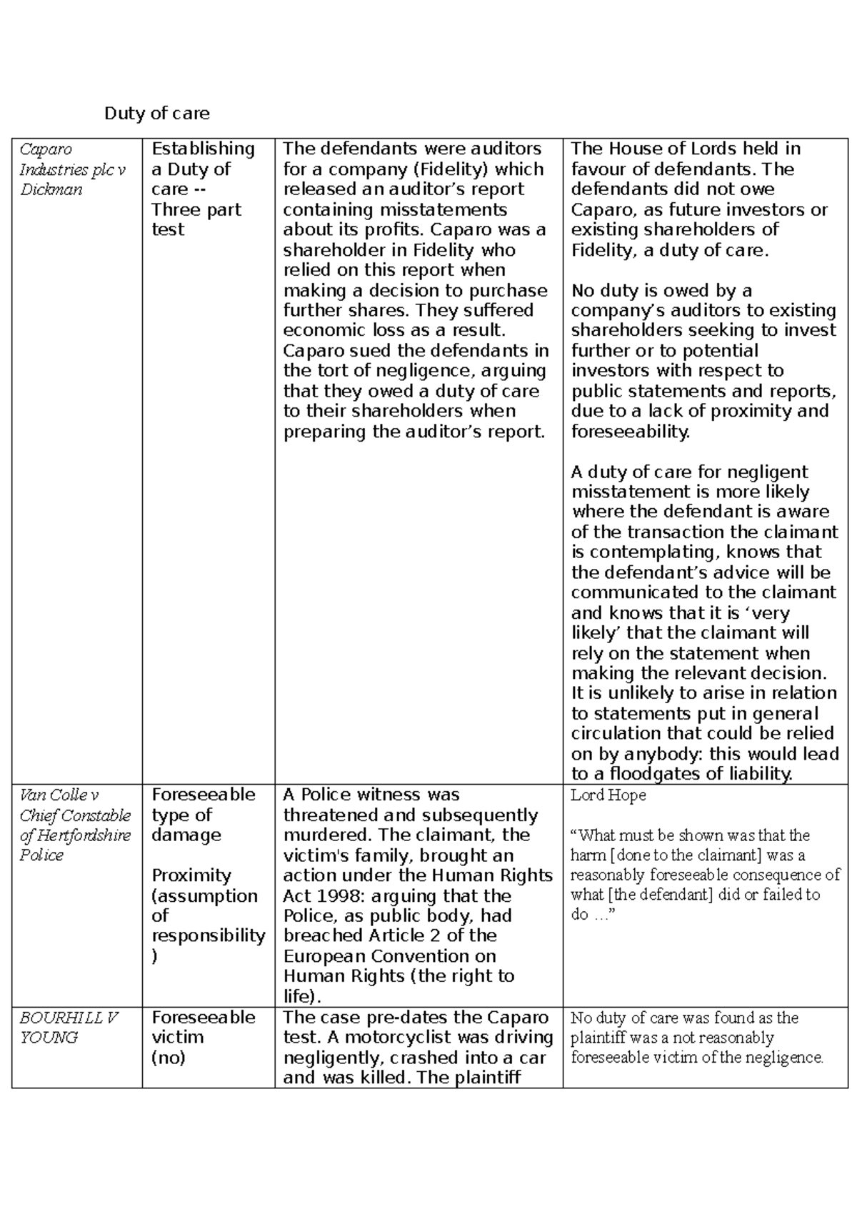 Tort Law Cases: Duty of Care Analysis and Key Judgments - Studocu