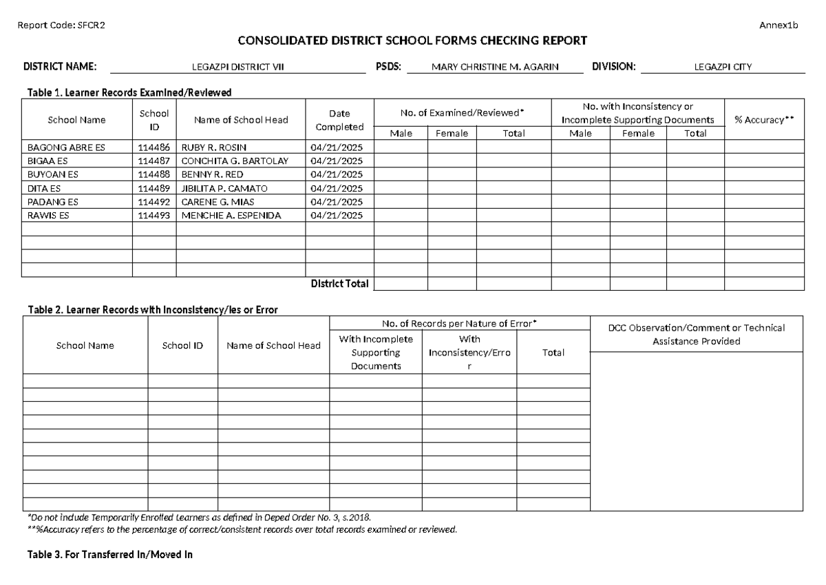 Consolidated District School Forms Checking Report- Legazpi VII ...