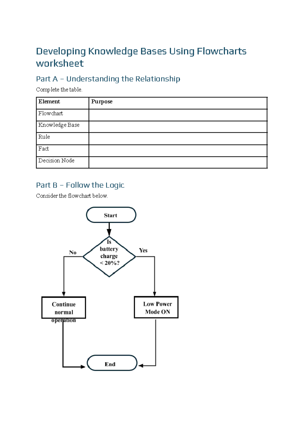 Developing Knowledge Bases Using Flowcharts Worksheet - Part A to F ...