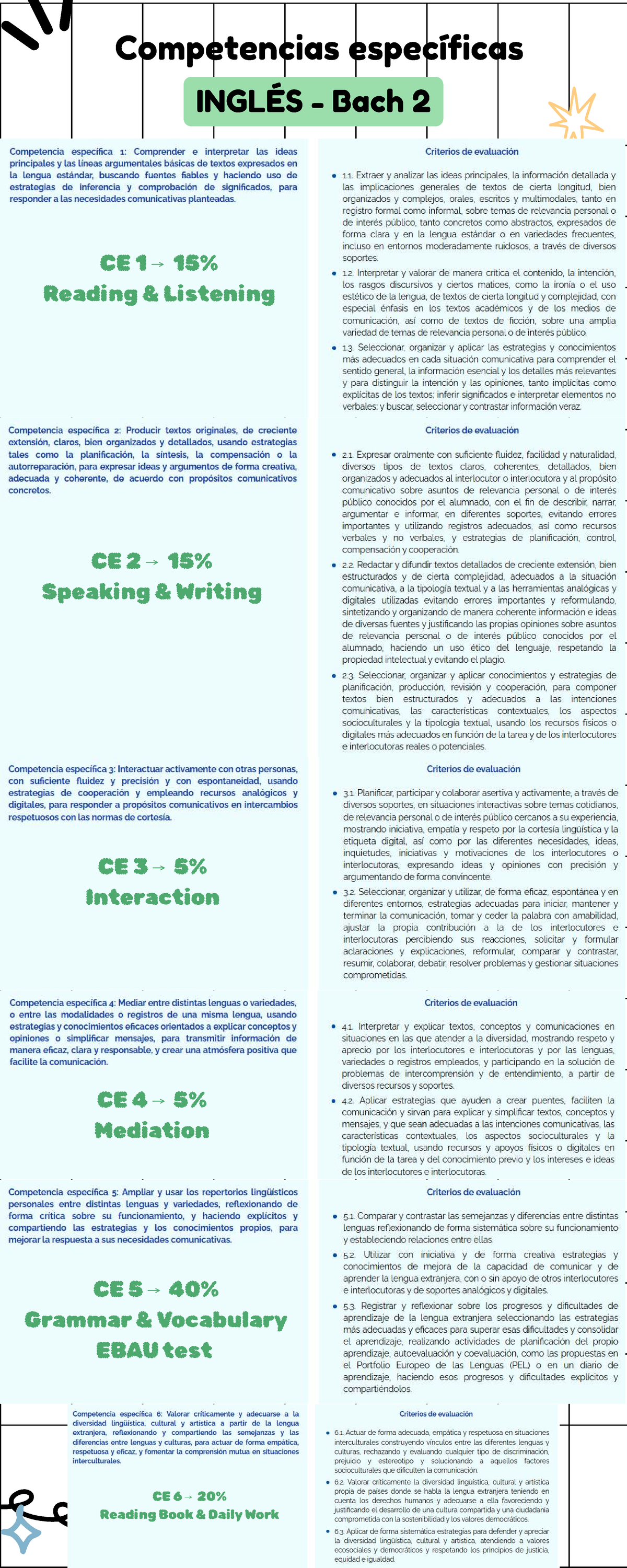 2º Bach - jdjdj - Inglés - Competencias específicas INGLÉS - Bach 2 CE ...