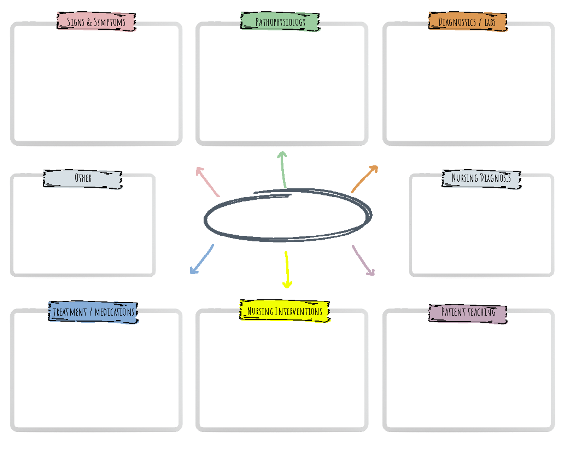 Concept Map Templates - NURSING - Other Nursing Diagnosis Other Nursing ...