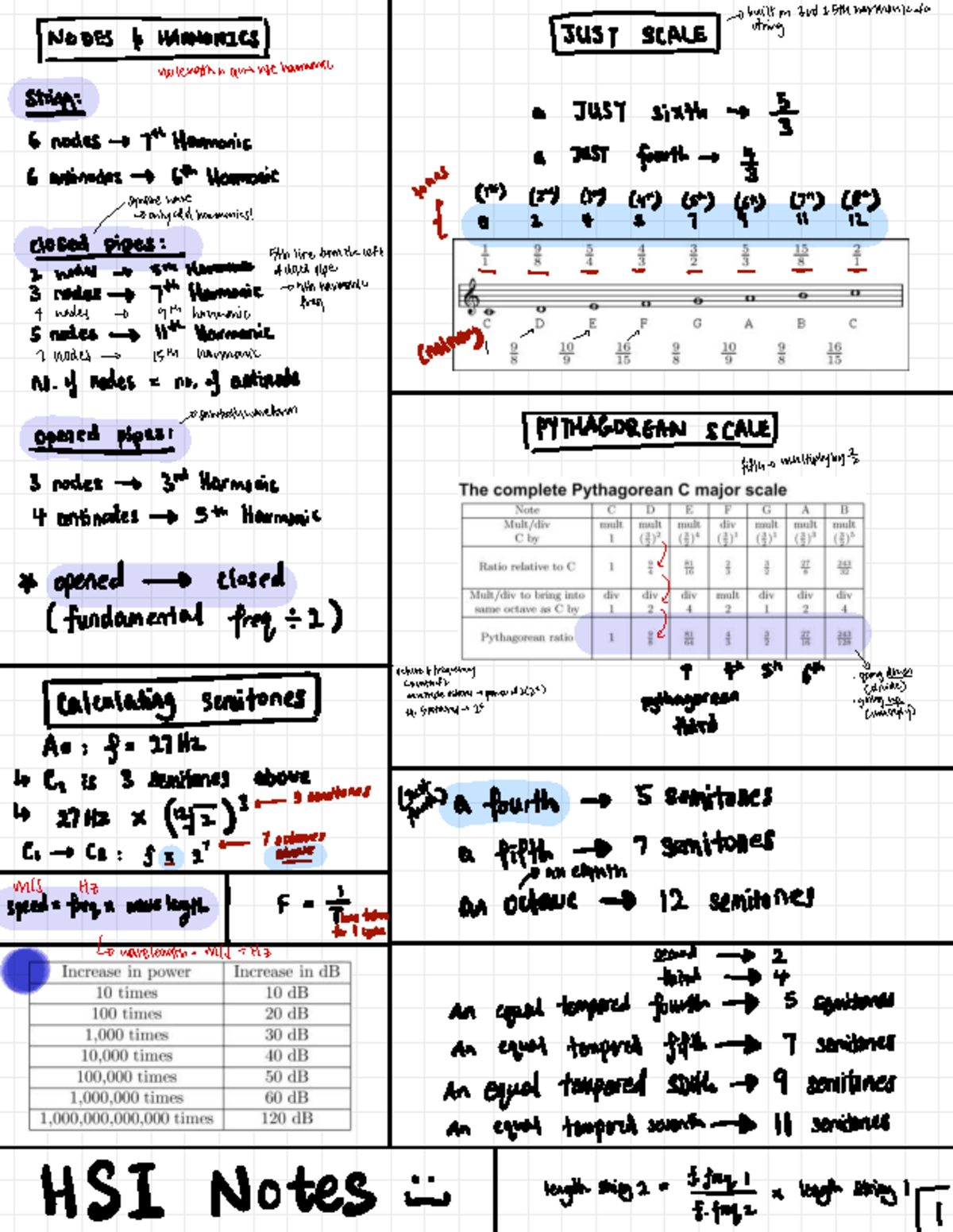 HARMONIC SCALES & FREQUENCY RATIOS: Formula 3 Cheatsheet - Studocu
